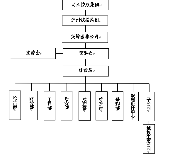 組織架構(gòu).png